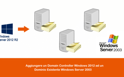 Aggungere un Domain Controller Windows 2012 ad un Dominio Esistente Windows Server 2003