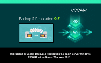 Migrazione di Veeam Backup & Replication 9.5 da un Server Windows 2008 R2 ad un Server Windows 2016