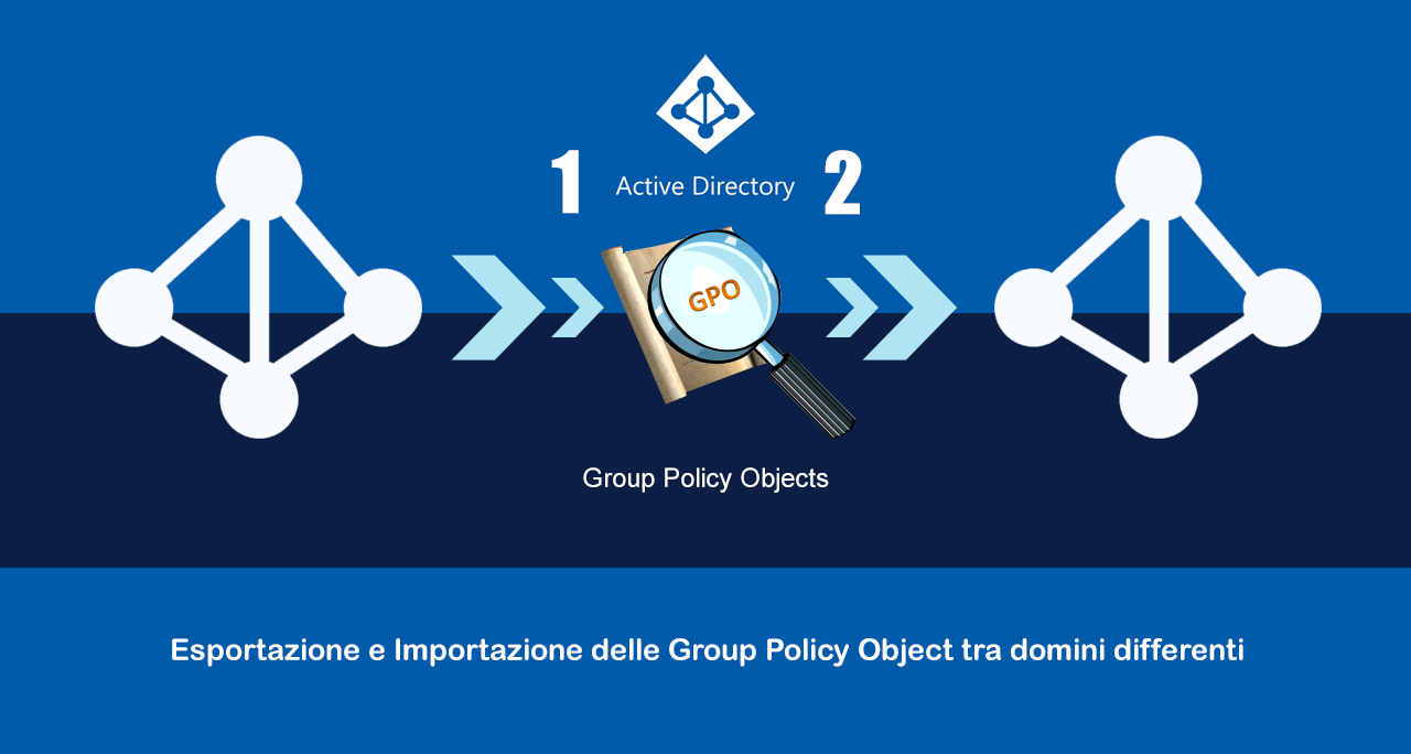 Esportazione e Importazione delle Group Policy Object tra domini differenti