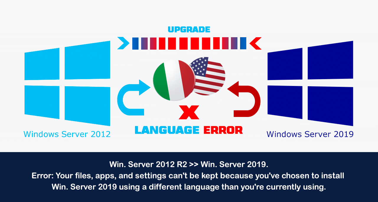 Upgrade Windows Server dalla versione 2012 R2 alla versione 2019. Error: Your files, apps, and settings can’t be kept because you’ve chosen to install Windows Server 2019 using a different language than you’re currently using.