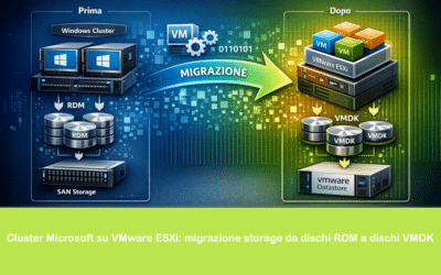 Cluster Microsoft su VMware ESXi: migrazione storage da dischi RDM a dischi VMDK