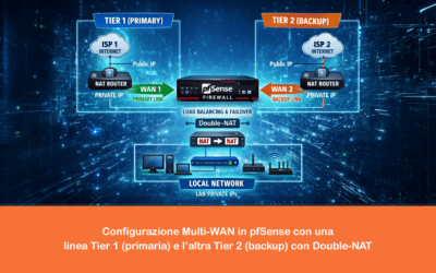 Configurazione Multi-WAN in pfSense con una linea Tier 1 (primaria) e l’altra Tier 2 (backup) con Double-NAT