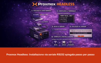 Proxmox headless: installazione via seriale RS232 spiegata passo per passo