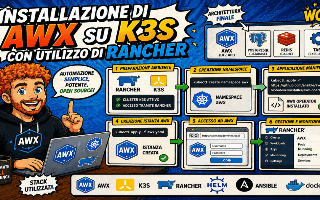 Installazione di AWX su K3S con l’utilizzo di Rancher