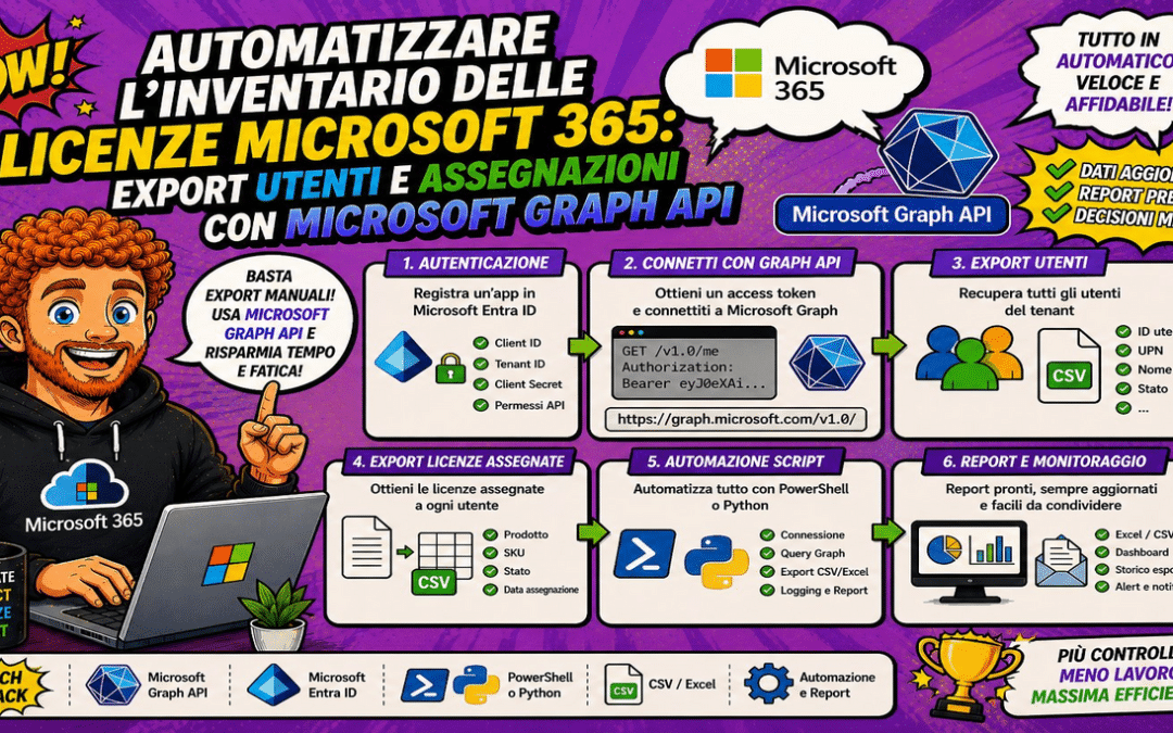 Automatizzare l’inventario delle licenze Microsoft 365: export utenti e assegnazioni con Microsoft Graph API
